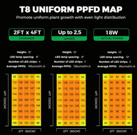 Lampu Tumbuh LED T8 Spektrum Penuh 60cm 90cm 120cm High PPE, Lampu Tabung untuk Tanaman Indoor