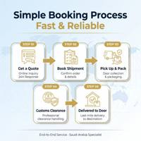 Transitaire de fret LCL DDP Chine vers les Émirats arabes unis, Dubaï, Arabie Saoudite, Oman, Koweït, Qatar via UPS DHL Express Delivery