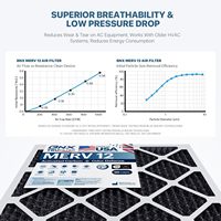 Filter Udara AC Furnace Polypropylene 20x20x1 MERV 12 Odor Defense (6-Pack) 2.4 Lbs Anti Bau & Jamur