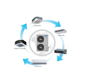 Hệ Thống Điều Hòa Không Khí Kiểu Chia/Đa - Product Image 2