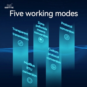 Ebyte ODM ECAN-401S Smart Protocol Converter CAN2.0 to RS485/RS232/RS422 Can <b>Bus</b> Protocol Converter - Product Image 4