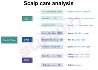 2025 Multi Functional Intelligent Hair and Scalp Analyzer Detector Device with Ai Medical Grade Portable Hair Care Machine