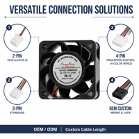 Ventilateur axial DC 40x40x20mm 4020 5V 12V 24V à double roulement à billes, ventilateur de refroidissement électrique OEM pour imprimante 3D, routeur, équipement réseau
