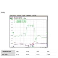 Haute Qualité 3 En 1 Actif GPS/GNSS + WIFI + 4G LTE Combo Rondelle Antenne avec Montage À Vis antenne MIMO Getcom.AI