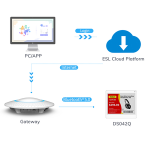ป้ายราคาอิเล็กทรอนิกส์ MinewTag 4.2 นิ้ว 4 สี แบบบาง ผลิตจากพลาสติก ABS สำหรับติดชั้นวางสินค้า (ESL) ระบบควบคุมผ่านแอปพลิเคชันสำหรับระบบขายปลีก ERP และ POS - Product Image 5