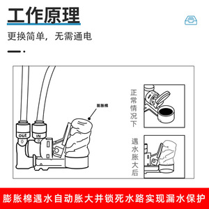 Dispositivo de protección contra fugas para tuberías de agua Pe, grifos, purificadores de agua de cocina, material plástico 0 910 5050 - Product Image 4