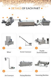 เครื่องผลิตอาหารสัตว์เลี้ยงแบบอัดรีด Baixin ทนทาน สำหรับสุนัขและแมว ใช้แป้งปลา กำลังการผลิต 100-1200 กิโลกรัม/ชั่วโมง แรงดันไฟฟ้า 380V/440V ควบคุมอัจฉริยะ - Product Image 3