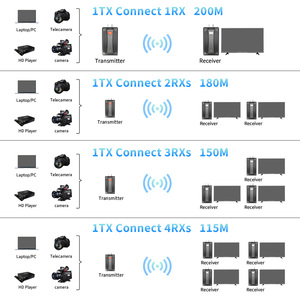 เครื่องส่งและรับสัญญาณภาพและเสียงไร้สายสำหรับกล้อง SLR แล็ปท็อป พีซี STB ไปยังทีวี ชุดขยายสัญญาณไร้สายแบบพกพา - Product Image 6