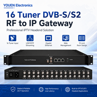 Convertisseur IPTV 16 Tuners DVB-S/S2 RF vers IP, Récepteur de Tête de Réseau IPTV, Convertisseur TV Satellite, Streaming Multicast UDP RTP