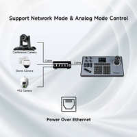 Controlador de Cámara PTZ Tenveo Serie KB200, Joystick USB 4D POE, Teclado IP NDI con Función de Votación