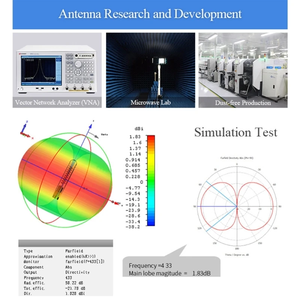 Base de récepteur de cinéma <span class=keywords><strong>maison</strong></span> avec tuner récepteur stéréo 50 Ohm polarisation verticale <span class=keywords><strong>antenne</strong></span> <span class=keywords><strong>Radio</strong></span> FM pour <span class=keywords><strong>antenne</strong></span> FM vidéo intérieure - Product Image 2