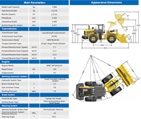SEM 676F Wheel Loader Roda Besar 7.1 Ton Kapasitas Angkut 4.4m³ Bucket untuk Pemuatan Agregat Tambang dan Batubara