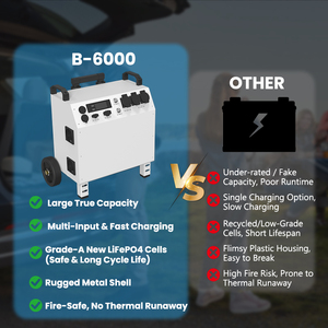 Générateur solaire hors réseau 6000W, station d'alimentation portable avec panneaux solaires pour l'ingénierie électrique - Product Image 4