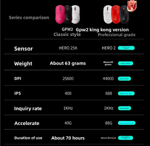 Souris de jeu <span class=keywords><strong>Logitech</strong></span> GPW Deuxième <span class=keywords><strong>g</strong></span>énération <span class=keywords><strong>G</strong></span> <span class=keywords><strong>PRO</strong></span> X <span class=keywords><strong>SUPERLIGHT</strong></span> 2.4Ghz Sans fil Programmable Ergonomique Ambidextre - Product Image 6