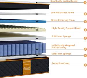 Colchón de Muelles Ensacados Híbrido Euro Top de 12 Pulgadas, Tamaño King, Espuma Viscoelástica Suave y Firme, para Muebles de Dormitorio de Hotel - Product Image 3
