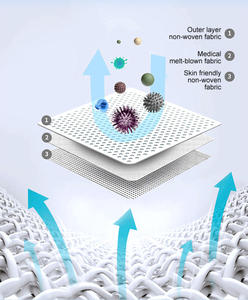 Mascarilla médica desechable no tejida de 3 capas de alta calidad para uso médico o protección personal - Product Image 4