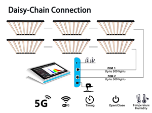 Redfarm High Yield Regulable 800W Full Spectrum LED Grow Light con <span class=keywords><strong>WiFi</strong></span> Bluetooth App Control para 5X5 Grow Area - Product Image 5