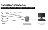 Accessoires de Surveillance Balun vidéo passive Moniteur en métal pour émetteur à paire torsadée sans correspondance à 4 canaux