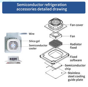 Gilet Rinfrescante Estivo a Semiconduttore con Ventilatore e Protezione Solare per Forniture - Product Image 6