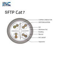 Kabel LAN EXC Cat7 RJ45 Plug 23AWG Patch Cord Tanpa Pelindung Berjaket PVC 305m 1000ft Bersertifikasi CE/ROHS/ISO9001 Untuk Penggunaan Telekomunikasi
