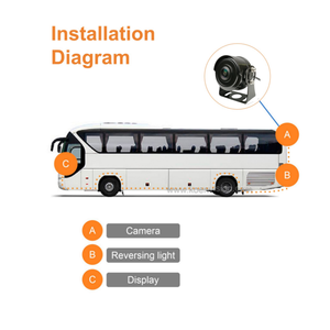 Koen Không Thấm Nước AHD 1080P Xe Buýt Máy Ảnh Chất Lượng Cao Đảo chiều Aid Xe Tải Phía Sau Xem Máy Ảnh Thấp Chiếu Sáng Sao Lưu Máy Ảnh - Product Image 6