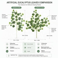 Branche de feuilles d'eucalyptus artificielles en plastique/PU, haute simulation, pour mariage, Noël, Nouvel An, décoration florale de table, bureau