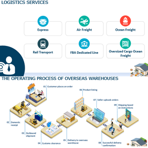 Быстрая Доставка <span class=keywords><strong>FCL</strong></span> агент-приоритетное обслуживание порта 15-30 дней Китай в США Канада Европа таможенное оформление включено - Product Image 6