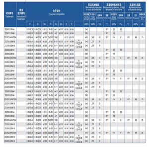 ลูกกลิ้งสำรองเตาหลอมแบบแรงเหวี่ยงโลหะผสม OEM/ODM ที่ปรับแต่งได้ สำหรับอุตสาหกรรมเหล็ก ความแข็งแกร่งสูง ปลอดภัย ราคาแข่งขัน - Product Image 2