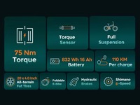 Bicicleta Eléctrica de Montaña ENGWE Engine Pro 2.0, Batería de 48V 16Ah, 75 Nm de Alto Torque, Bicicleta Eléctrica Plegable para Aventuras al Aire Libre