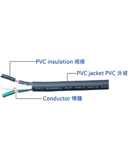 USA PVC Insulated Sheathed Double Core Wire & Cable SJT/SJT0/SJTOW/SJTOOW AC wire