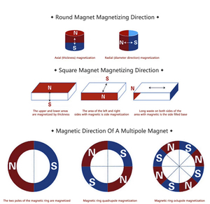 Vente en gros de boules magnétiques sphériques colorées, ensembles de boules magnétiques Bucky, 216 pièces, jouets d'art magnétique colorés - Product Image 4