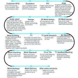 מחיר יצרן ספק, הזרקת פלסטיק בהתאמה אישית ABS, מוצר ביתי, שירות One-stop, ניסיון עשיר - Product Image 3