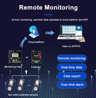 Sensor Potensi Air Keramik Akurasi Tinggi IoT Modbus Pengukur Potensi Air Tanah dengan Harga Terbaik