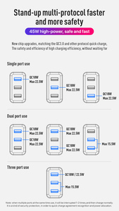 Eu Uk Au Plug Wall 9V 12V batteria Tablet 45W telefono cellulare Pd Qc 3.0 Usb per <span class=keywords><strong>Samsung</strong></span> Iphone 14 15 Gan <span class=keywords><strong>ricarica</strong></span> <span class=keywords><strong>rapida</strong></span> - Product Image 5