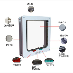 Pet <b>Door</b> Rectangle Plastic Self Closing For Cat Dog With Transparent Panel And Magnetic Lock - Product Image 5