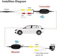 Émetteur-récepteur vidéo sans fil couleur 2,4 G pour caméra de recul de véhicule/caméra avant de voiture