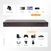 Switch HDMI 16 Port ODM 4K 60Hz Pengalih Video Mendukung Kontrol RS232 IP Multi-PC ke Monitor Tunggal untuk Home Theater