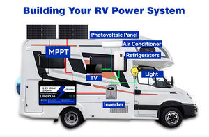 Batería de Litio LiFePO4 Litharv 25.6V <span class=keywords><strong>200Ah</strong></span> 300Ah Directo de Fábrica para Almacenamiento de Energía, Cubierta de Plástico de Repuesto, 6000 Ciclos - Product Image 3