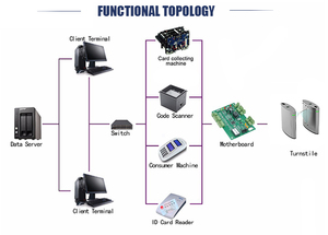 Mới nhất doanh nghiệp kiểm soát truy cập Flap rào cản turnstile cổng tiếng ồn thấp DC động cơ RFID thẻ truy cập thời trang Glass cổng cho - Product Image 2
