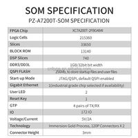 PuZhi PZ A7200T SOM Xilinx SoC Artix 7 XC7A200T 工业级开发板 多接口 FPGA 核心 2 连接器套件