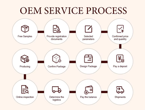 Crema Protectora <span class=keywords><strong>Solar</strong></span> de Sebo de Res a Precio de Fábrica al por Mayor, Bloqueador <span class=keywords><strong>Solar</strong></span> de Sebo de Res <span class=keywords><strong>para</strong></span> Hidratación de <span class=keywords><strong>Piel</strong></span> <span class=keywords><strong>Seca</strong></span> <span class=keywords><strong>y</strong></span> Cuidado Diario Suave de la <span class=keywords><strong>Piel</strong></span> - Product Image 6