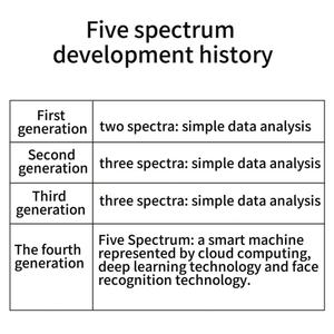 Máquina de Análisis de Piel Recién Llegada, Analizador Facial de Piel, Escáner Facial, Máquina de Análisis de Piel para Problemas de Acné, Poros y Enrojecimiento - Product Image 6