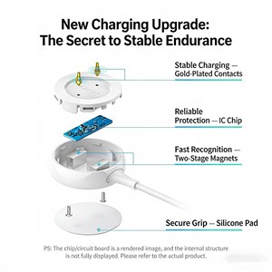 Câble de charge magnétique sans fil UGREEN pour Huawei Watch - Product Image 6