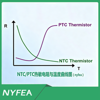 Fusible Autorreparable NYFEA PTC0603/0805, Termistor de Coeficiente de Temperatura Positivo, Alternativa a la Serie TFPT, PTCs SMD