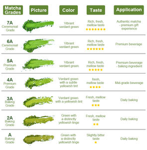 Outils de cérémonie du matcha <span class=keywords><strong>Berserk</strong></span> avec logo personnalisé, ensemble de fouets à matcha japonais 4-7-9 pièces, personnalisation en bambou naturel et céramique - Product Image 6