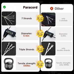 Cuerda de Paracaídas de Alta Resistencia 550 Paracord de 4 mm Tipo III con Núcleo de 7 Hilos, Cuerda de Supervivencia de Alta Resistencia para Equipo Táctico y Campismo al Aire Libre - Product Image 3