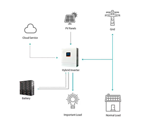 Sistema de Energía Solar Híbrido Completo de 25kw 30kw 35kw 40kw para Uso Doméstico, Sistema Solar Fuera de la Red MD-SOSYSTEM-10, Conjunto Completo de 25kw - Product Image 5