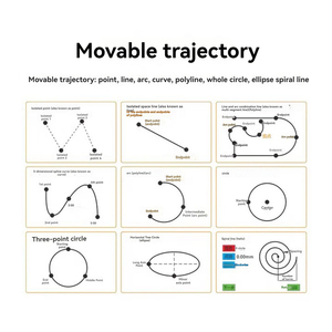 Macchina Dispensatrice Automatica ad Alta Precisione, Controllo a Circuito Chiuso Brevettato, Senza Sovraccarico di Colla o Infilacciamento - Product Image 3