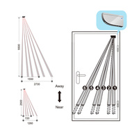 Sensor Laser Light Curtain Anti-Pinch CANBO M-903 dengan 6 Beam untuk Keamanan Pintu Ayun & Pencegahan Tabrakan