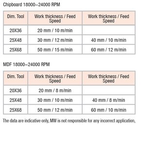 Corps en acier à pointes brasées DP Router Bits avec une résistance mécanique élevée pour une grande zone de réaffûtage - Product Image 5